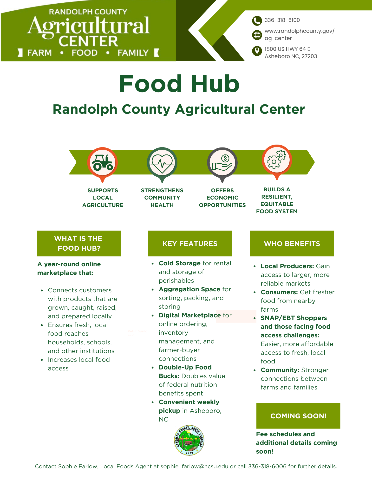 Food Hub Infographic Ag Center