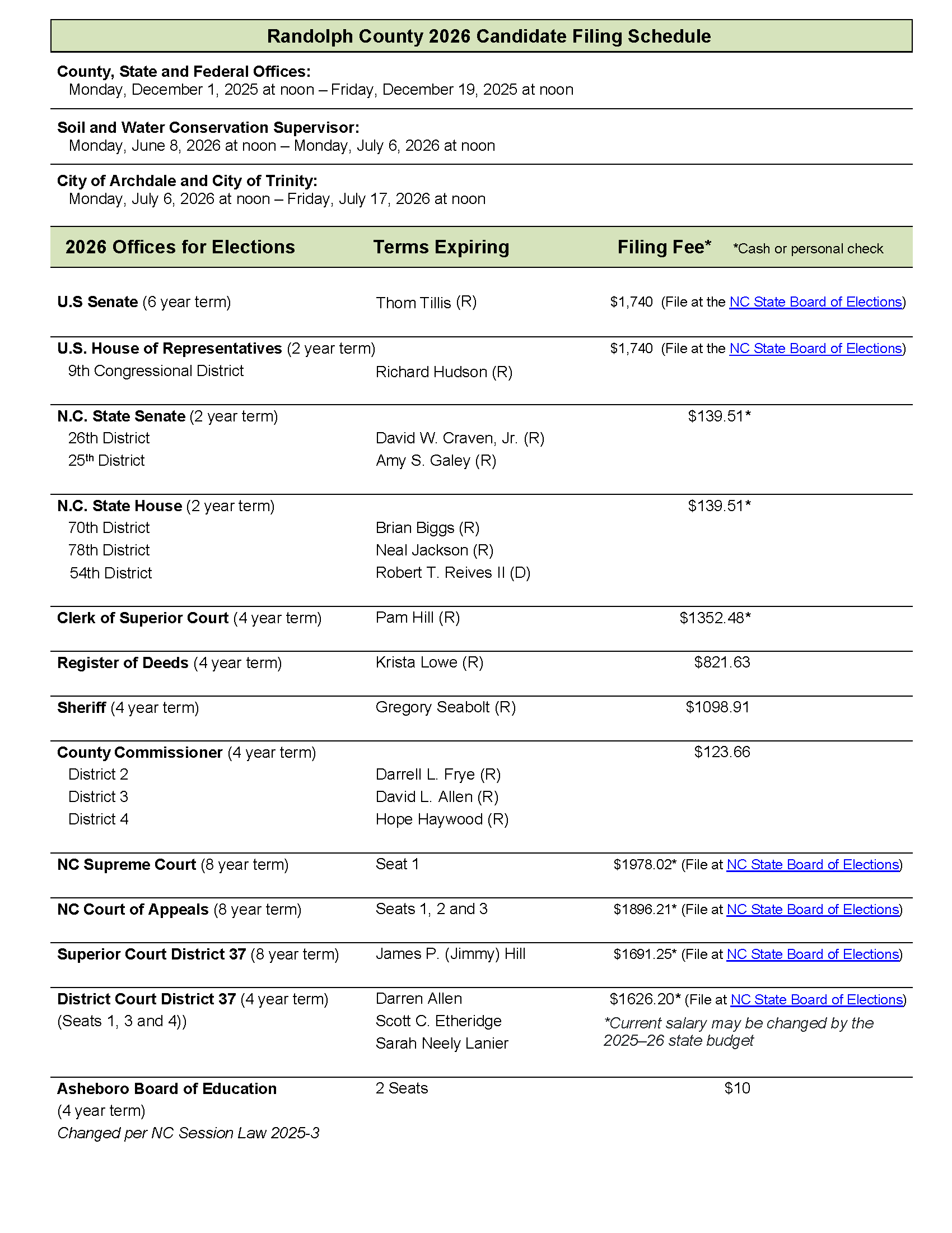 2026 Offices for Election_Candidate Filing_Page_1