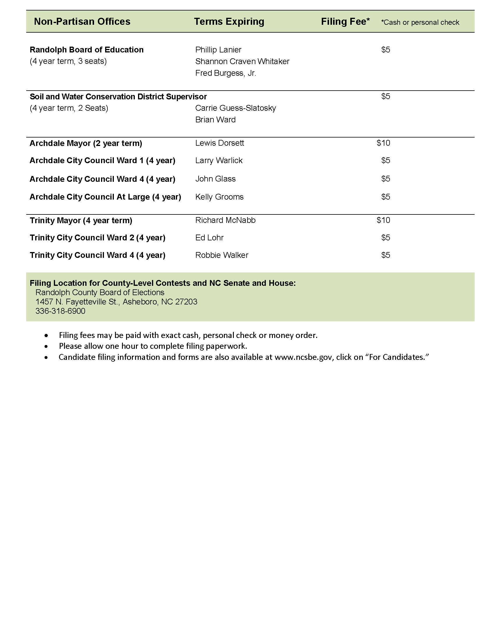 2026 Offices for Election_Candidate Filing_Page_2